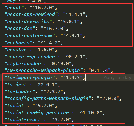 React,Recharts, TS