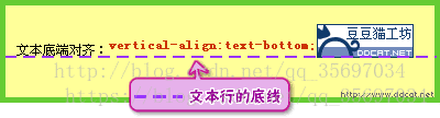 垂直对齐：vertical-align属性