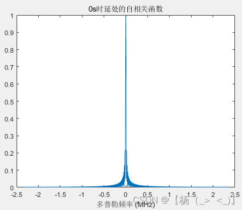 信号类型（雷达）——脉冲雷达（四）