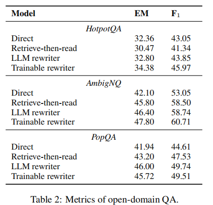 【RAG 论文】引入 query rewriter 来做查询重写实现对 RAG 的改进_query rewriting for rag-CSDN博客