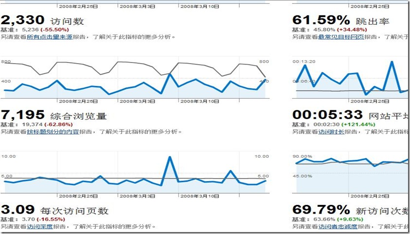 googleanalytics2