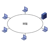 【计算机网络笔记】计算机网络定义&分类_网络接口_03