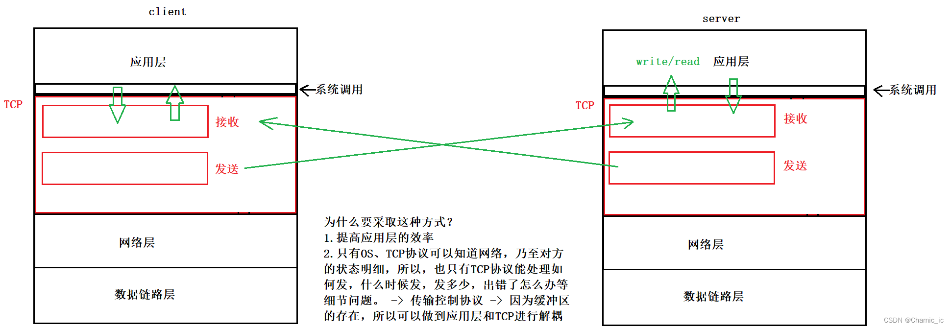 udp协议/tcp协议