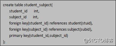 Java学习总结（十六）——MySQL数据库（2）分组，嵌套，连接查询及外键与关系表设计