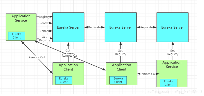 服务注册与发现