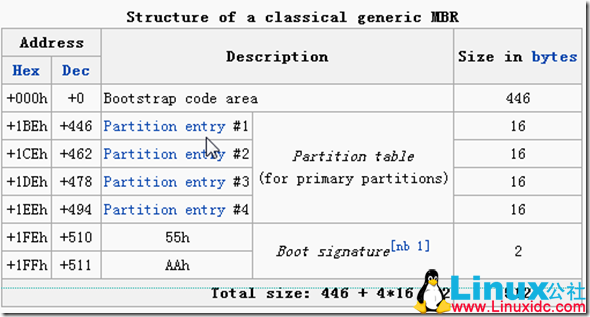 2013-05-26 12_10_49-Master boot record - Wikipedia, the free encyclopedia