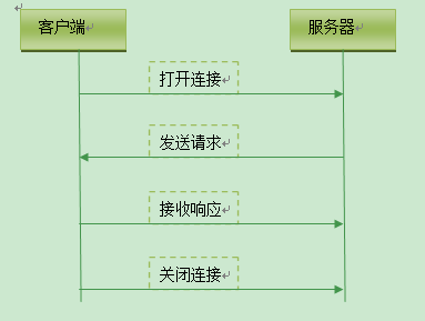这里写图片描述