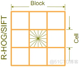 【人脸识别】基于HOG特征KNN算法实现人脸识别matlab源码_matlab_05