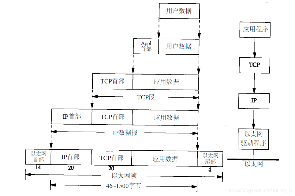 来自TCP/IP协议详解