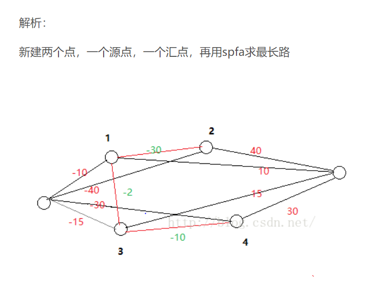 1195472-20180422110236790-131596440.png