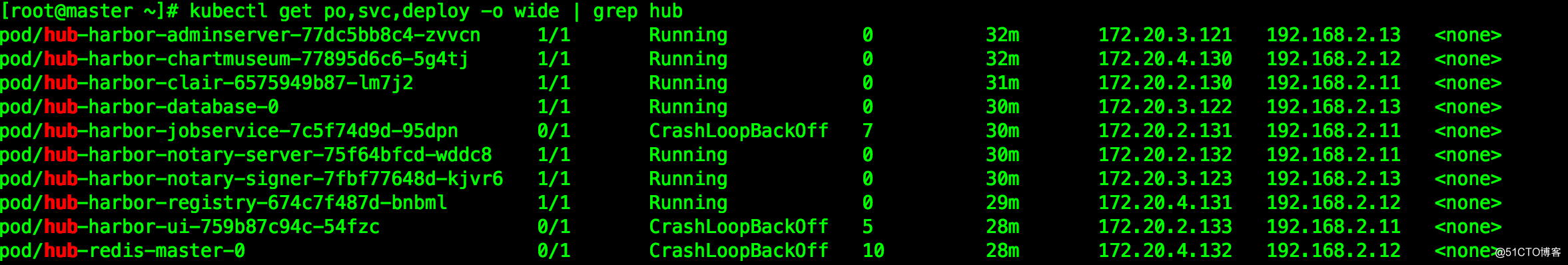 kubernetes redis pod CrashLoopBackOff修复心得