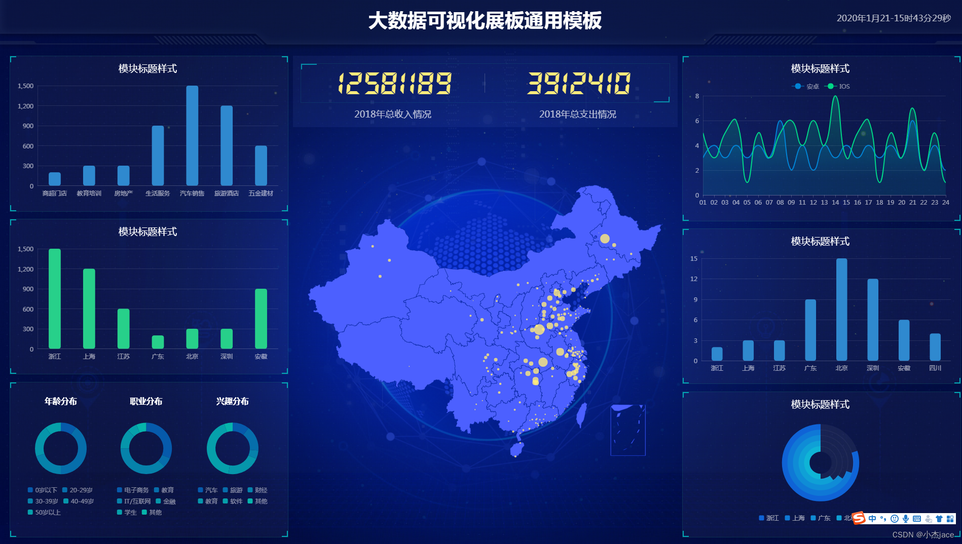 大数据股票分析平台
