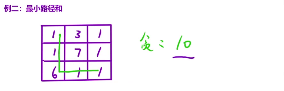 例二中贪心策略找到的不是最优解