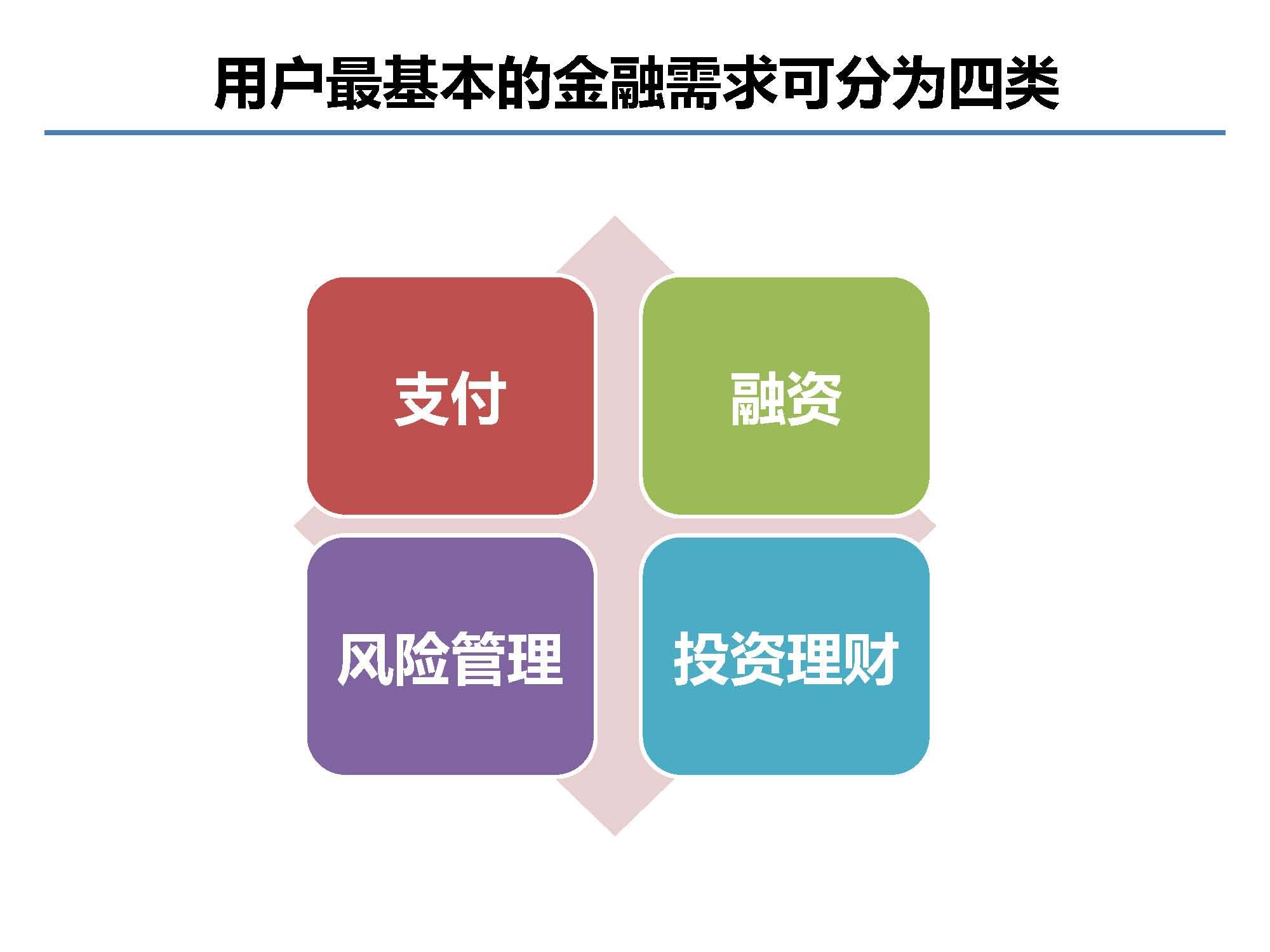互联网金融行业全景及展望_蚂蚁金服评论_Page_03.jpg