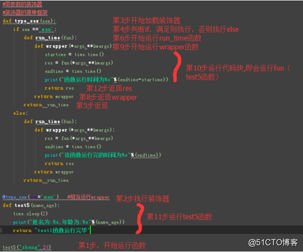 Python函数装饰器--实例讲解