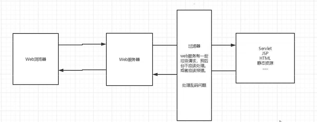 image-20221009171812325