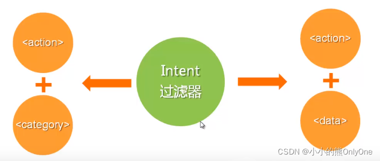 Android Intent_android.intent.category.home-CSDN博客