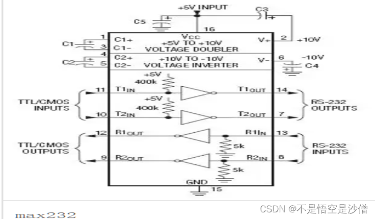 串口通讯(uart ,232,485)
