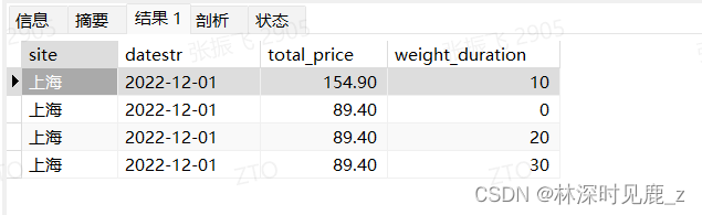 请添重量区间统计加图片描述