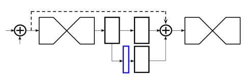 深度学习---单目标关键点检测网络Stacked Hourglass_人工智能_05
