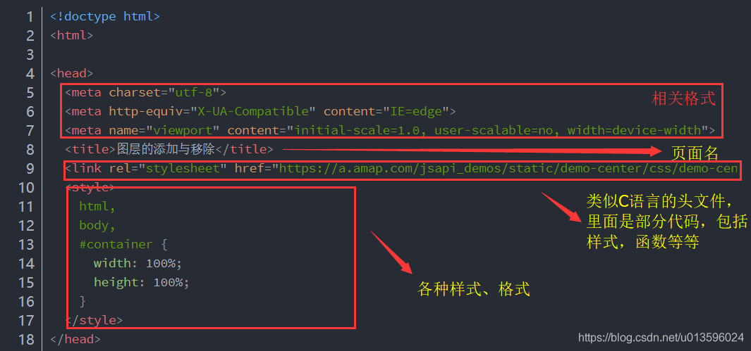 代码块1