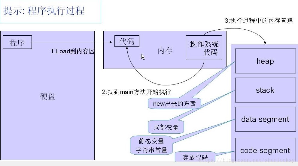 内存