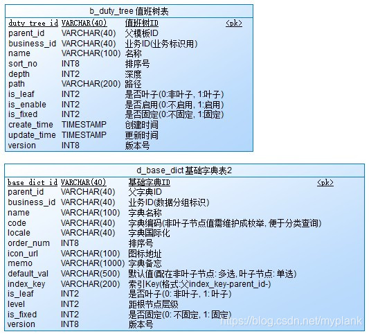 树结构表设计示例