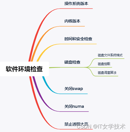 达梦 8 数据库的安装 —— 适配生产环境 Linux 平台插图6 达梦 8 数据库的安装 —— 适配生产环境 Linux 平台
