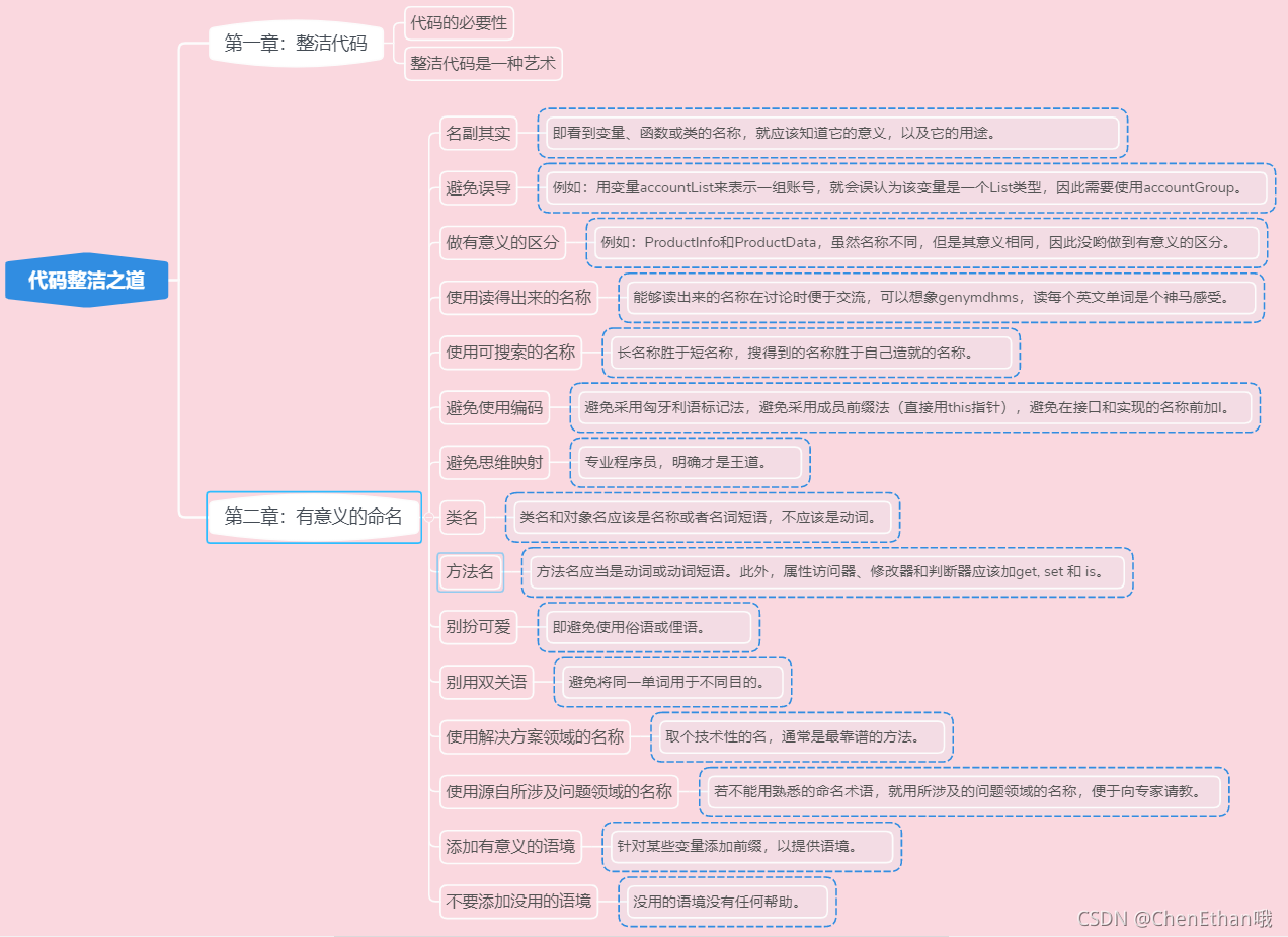 代码整洁之道》阅读笔记——第1、2章-CSDN博客