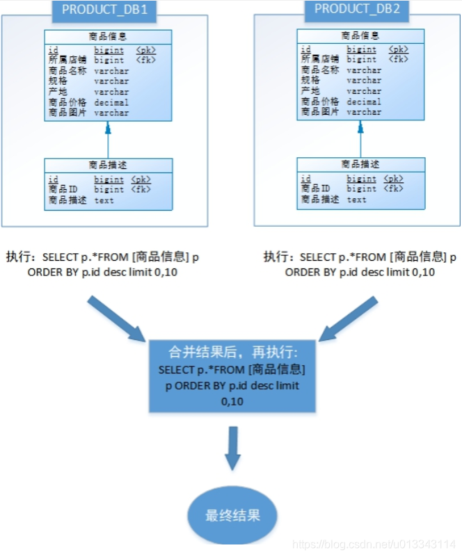 [外链图片转存失败,源站可能有防盗链机制,建议将图片保存下来直接上传(img-m4r5JjXI-1624866964281)(img\wps22.jpg)]
