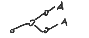 例子2