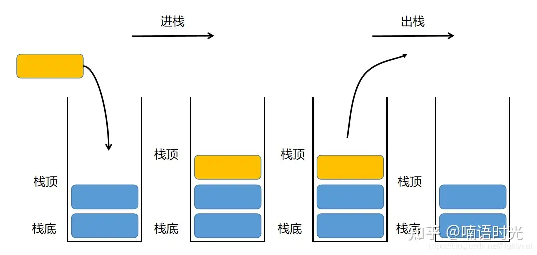 数据结构整理(一)_怎么梳理数据结构-CSDN博客