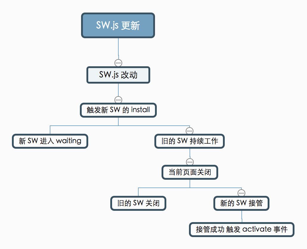 SW