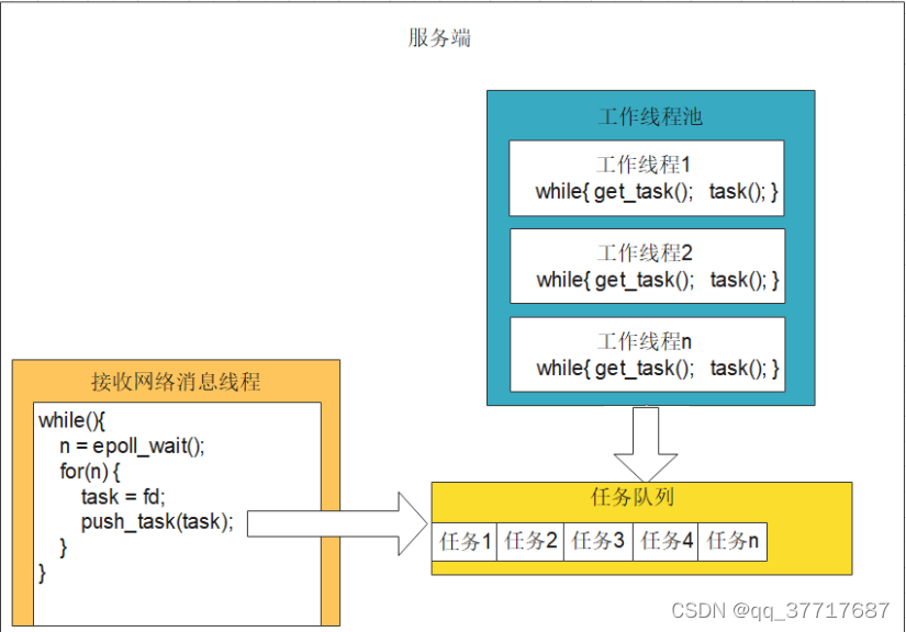 请添加图片描述