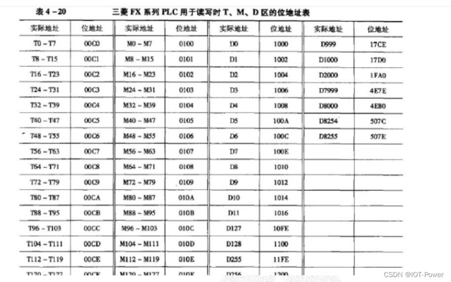 三菱FX PLC 数据采集 【MD8口】_md8插头定义-CSDN博客