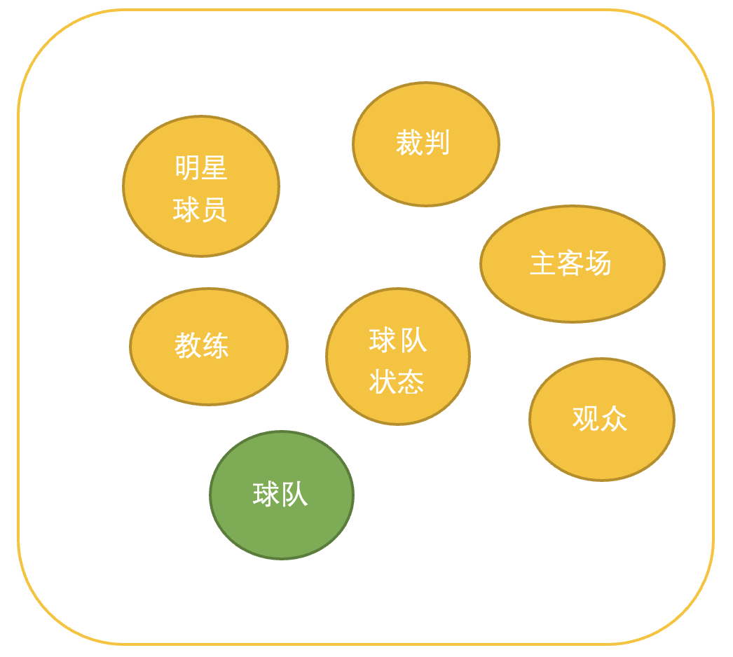 预测足球世界杯比赛_足球数学模型网站预测-CSDN博客
