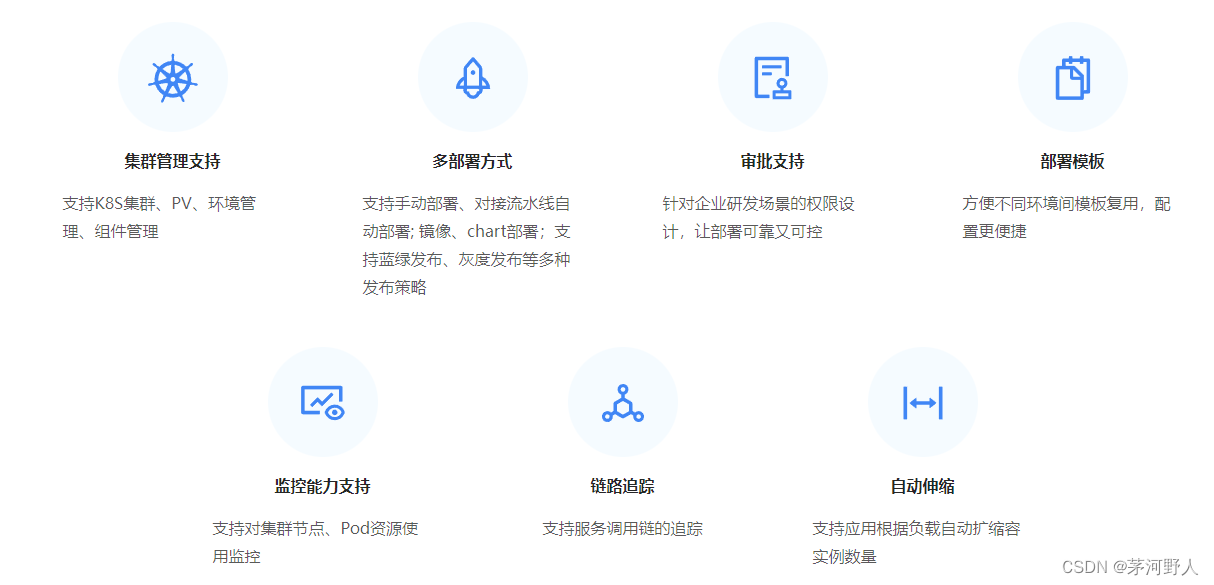JAVA开发（虚拟化技术K8S）_容器所在主机需要监听的端口号,默认与container相同-CSDN博客