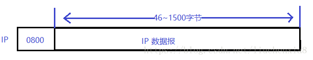 IP