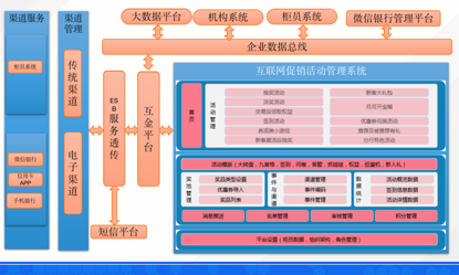 系统总体架构设计图