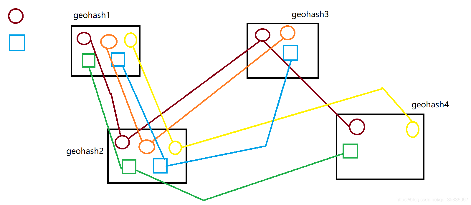 GeoHash编码详解-CSDN博客