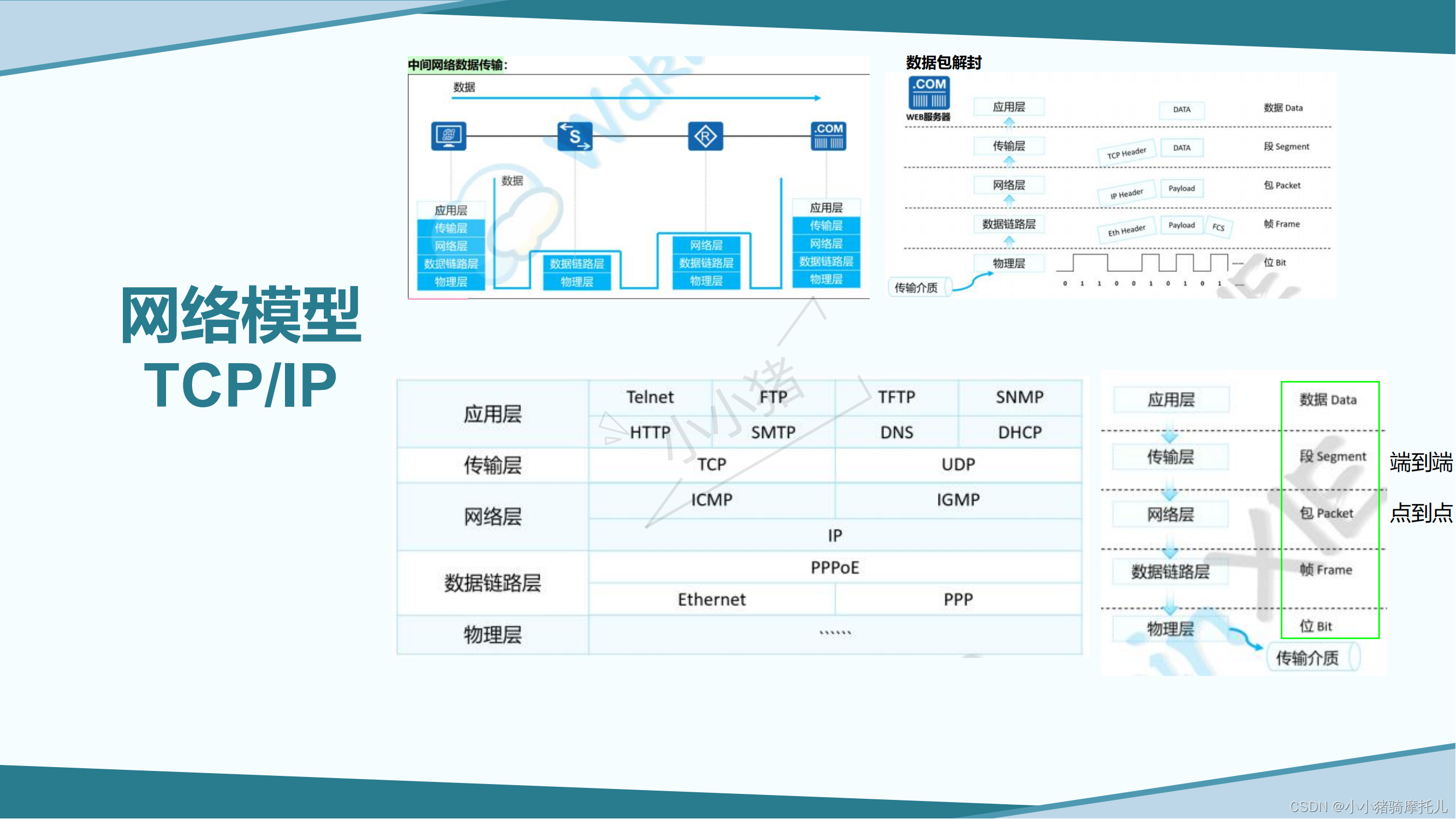 路由交换基础部分（HCIA）_hcia路由交换指南pdf-CSDN博客