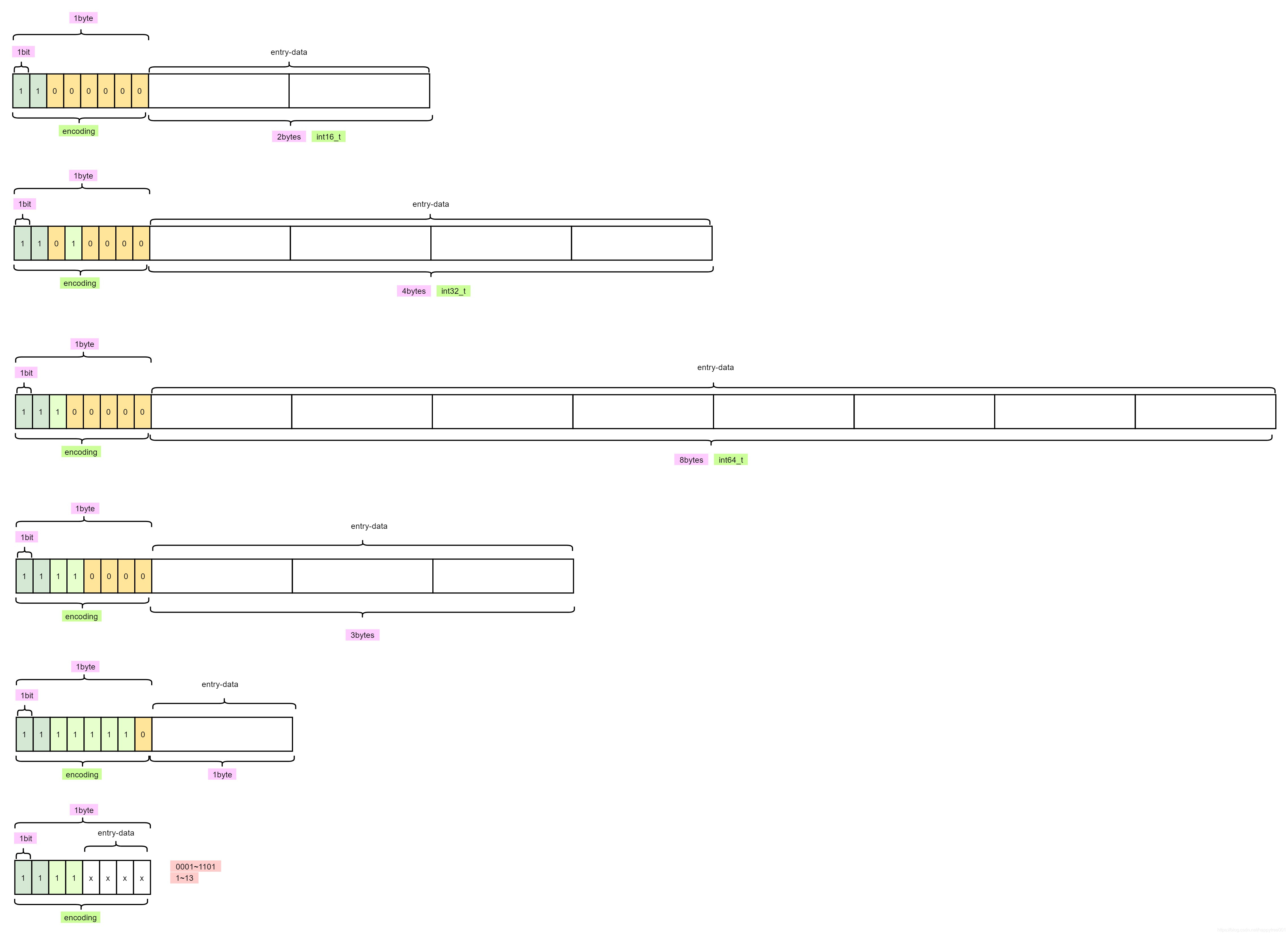 请添加图片描述