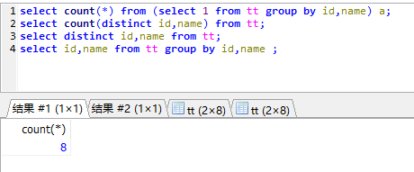 count with group by