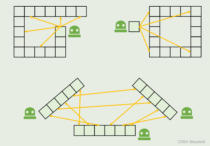 图 2 三种典型情况。从上到下:单机器人序列内液晶显示器(闭环);单机器人间序列重新定位;跨机器人序列间定位。蓝色填充框表示测量(LiDAR 扫描或子图)。橙色线可能是全局定位问题的相对转换