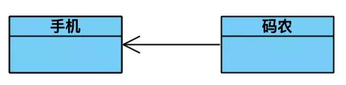 1323383-20190516165538553-93916637.png