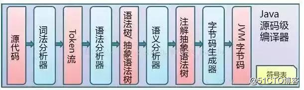 作为程序员必须掌握的Java虚拟机中的22个重难点