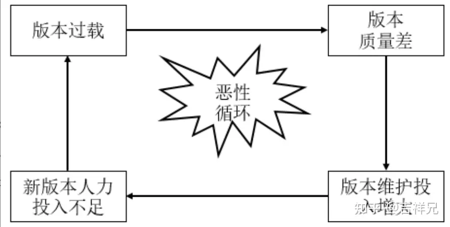 集成产品开发流程模式及案例分析