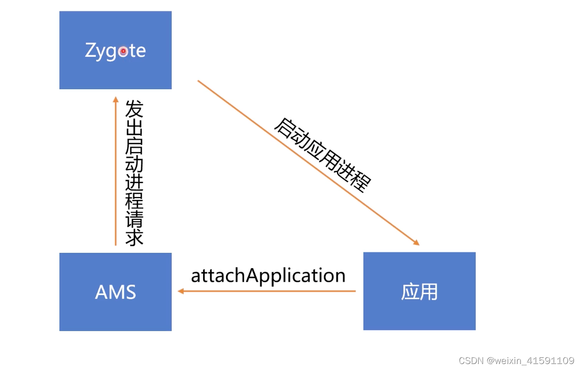 android framework Activity的启动流程_android framework activity启动 displayid ...