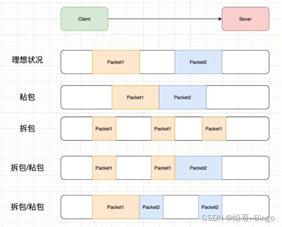 [外链图片转存失败,源站可能有防盗链机制,建议将图片保存下来直接上传(img-hkfFynZx-1645171194763)(Netty高级.assets/1644377524859.png)]