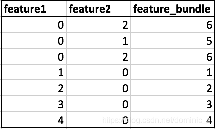Intuitive explanation for merging features